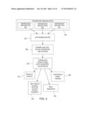 SYSTEM AND METHOD FOR NORMALIZATION AND CODIFICATON OF COLORS FOR DYNAMIC     ANALYSIS diagram and image