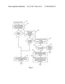 SYSTEM FOR MATCHING ARTISTIC ATTRIBUTES OF SECONDARY IMAGE AND TEMPLATE TO     A PRIMARY IMAGE diagram and image