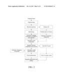 WAVELET COEFFICIENT QUANTIZATION METHOD USING HUMAN VISUAL MODEL IN IMAGE     COMPRESSION diagram and image