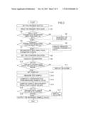 AUTOMATIC ANALYZER diagram and image