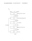 UPGRADING OF TITANIFEROUS MATERIAL diagram and image