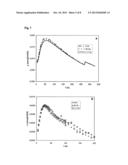 METHOD FOR COATING AND FUNCTIONALIZING NANOPARTICLES BY MEANS OF A MICHAEL     REACTION diagram and image