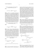 METHOD FOR COATING AND FUNCTIONALIZING NANOPARTICLES BY MEANS OF A MICHAEL     REACTION diagram and image