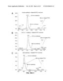 Method of Providing Disease-Specific Binding Molecules and Targets diagram and image