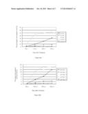 MOESIN MODULATORS AND USES THEREOF diagram and image