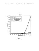 HIGHLY BIOCOMPATIBLE DUAL THERMOGELLING CHITOSAN/GLUCOSAMINE SALT     COMPOSITION diagram and image