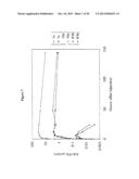 Albumin Fusion Proteins diagram and image