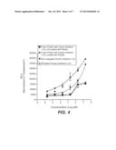 ANTI-MHC ANTIBODY ANTI VIRAL CYTOKINE FUSION PROTEIN diagram and image