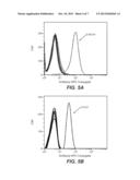 ANTI-MHC ANTIBODY ANTI VIRAL CYTOKINE FUSION PROTEIN diagram and image