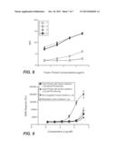 ANTI-MHC ANTIBODY ANTI VIRAL CYTOKINE FUSION PROTEIN diagram and image