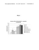 USE OF TRI-SUBSTITUTED GLYCEROL COMPOUNDS FOR THE TREATMENT OF     HEMATOLOGICAL MALIGNANCIES diagram and image