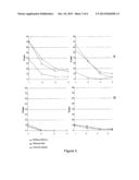 Identification, Optimization And Use Of Cryptic HLA-B7 Epitopes For     Immunotherapy diagram and image