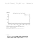 PEPTIDE CONTAINING MULTIPLE N-LINKED GLYCOSYLATION SEQUONS diagram and image