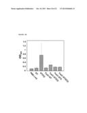 PEPTIDE CONTAINING MULTIPLE N-LINKED GLYCOSYLATION SEQUONS diagram and image