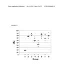 PEPTIDE CONTAINING MULTIPLE N-LINKED GLYCOSYLATION SEQUONS diagram and image