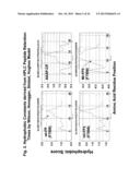 BIOACTIVE FUS1 PEPTIDES AND NANOPARTICLE-POLYPEPTIDE COMPLEXES diagram and image