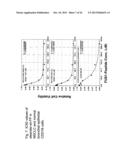 BIOACTIVE FUS1 PEPTIDES AND NANOPARTICLE-POLYPEPTIDE COMPLEXES diagram and image