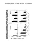 BIOACTIVE FUS1 PEPTIDES AND NANOPARTICLE-POLYPEPTIDE COMPLEXES diagram and image