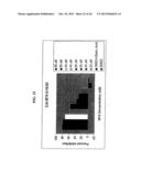 BIOACTIVE FUS1 PEPTIDES AND NANOPARTICLE-POLYPEPTIDE COMPLEXES diagram and image