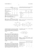 COMPOSITIONS FOR PRODUCTION OF ABHESIVE COATINGS diagram and image