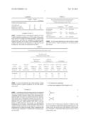 COMPOSITIONS FOR PRODUCTION OF ABHESIVE COATINGS diagram and image