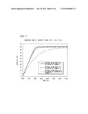 POSITIVE ELECTRODE FOR NON-AQUEOUS ELECTROLYTE SECONDARY BATTERY,     NON-AQUEOUS ELECTROLYTE SECONDARY BATTERY AND BATTERY MODULE diagram and image