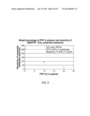 ELECTRODE SEPARATOR diagram and image