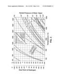 METHOD FOR REDUCING FORMATION OF ELECTRICALLY RESISTIVE LAYER ON FERRITIC     STAINLESS STEELS diagram and image