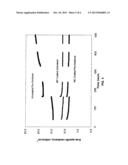 METHOD FOR REDUCING FORMATION OF ELECTRICALLY RESISTIVE LAYER ON FERRITIC     STAINLESS STEELS diagram and image