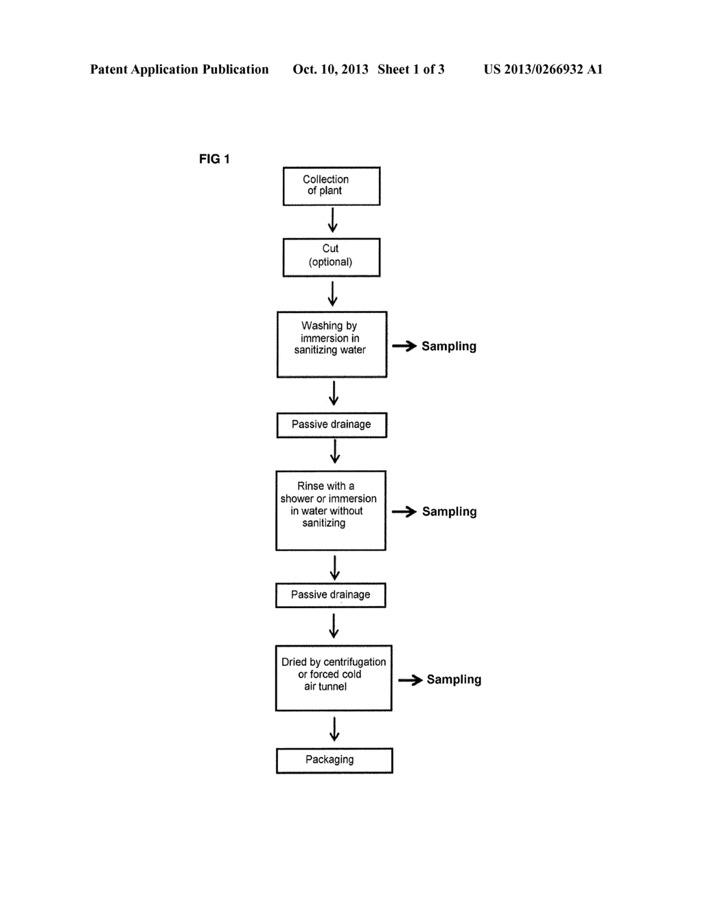 METHOD AND ASSOCIATED SYSTEM FOR DETECTION AND ANALYSIS OF PATHOGENS     AND/OR AGENTS ABLE TO CAUSE DETERIORATION IN PLANT FOODS - diagram, schematic, and image 02