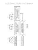 Methods of Detecting Kidney-Associated Diseases or Conditions diagram and image