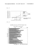 METHOD FOR ACTIVATING HELPER T CELL diagram and image