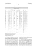 PLASMA BIOMARKER FOR DISTAL METASTASIS IN COLORECTAL CANCER diagram and image