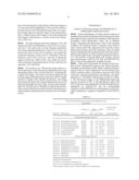 PLASMA BIOMARKER FOR DISTAL METASTASIS IN COLORECTAL CANCER diagram and image