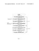 METHOD AND AGENTS FOR PRODUCING N-ACETYLNEURAMINIC ACID (NEUNAC) diagram and image