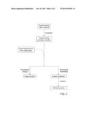 Processes for Extraction of Sugar From Sugar-Bearing Plant Material diagram and image