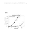 Immuno-Based Retargeted Endopeptidase Activity Assays diagram and image