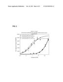 Immuno-Based Retargeted Endopeptidase Activity Assays diagram and image