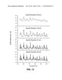 Isotopic Chemical Analysis using Optical Spectra from Laser Ablation diagram and image