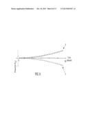 MASS SPECTROMETER DEVICE AND METHOD USING SCANNED PHASE APPLIED POTENTIALS     IN ION GUIDANCE diagram and image