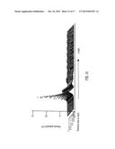 MASS SPECTROMETER DEVICE AND METHOD USING SCANNED PHASE APPLIED POTENTIALS     IN ION GUIDANCE diagram and image