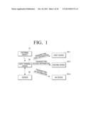 USER TERMINAL DEVICE AND INFORMATION PROVIDING METHOD USING THE SAME diagram and image