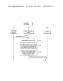 USER TERMINAL DEVICE AND INFORMATION PROVIDING METHOD USING THE SAME diagram and image