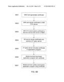 METHOD FOR TRANSMITTING INFORMATION STORED IN A TAMPER-RESISTANT MODULE diagram and image