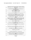 SYSTEM AND METHOD FOR SECURE TRANSACTION PROCESS VIA MOBILE DEVICE diagram and image