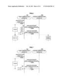 COMMUNICATION APPARATUS, COMMUNICATION SYSTEM, NOTIFICATION METHOD, AND     PROGRAM PRODUCT diagram and image