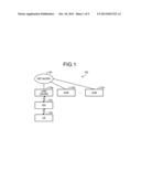 WIRELESS COMMUNICATION SYSTEM, RELAY STATION, BASE STATION, AND WIRELESS     COMMUNICATION METHOD diagram and image