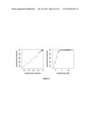 BIOLOGICAL SAMPLE TARGET CLASSIFICATION, DETECTION AND SELECTION METHODS,     AND RELATED ARRAYS AND OLIGONUCLEOTIDE PROBES diagram and image