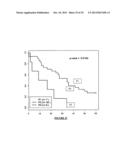 USE OF SPECIFIC GENES FOR THE PROGNOSIS OF LUNG CANCER AND THE     CORRESPONDING PROGNOSIS METHOD diagram and image