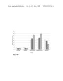 FACTOR VIII GLYCOFORMS diagram and image